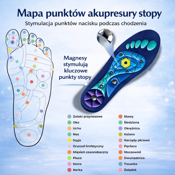 AcuStep – Para wkładek akupresurowych z magnetycznym masażem stóp