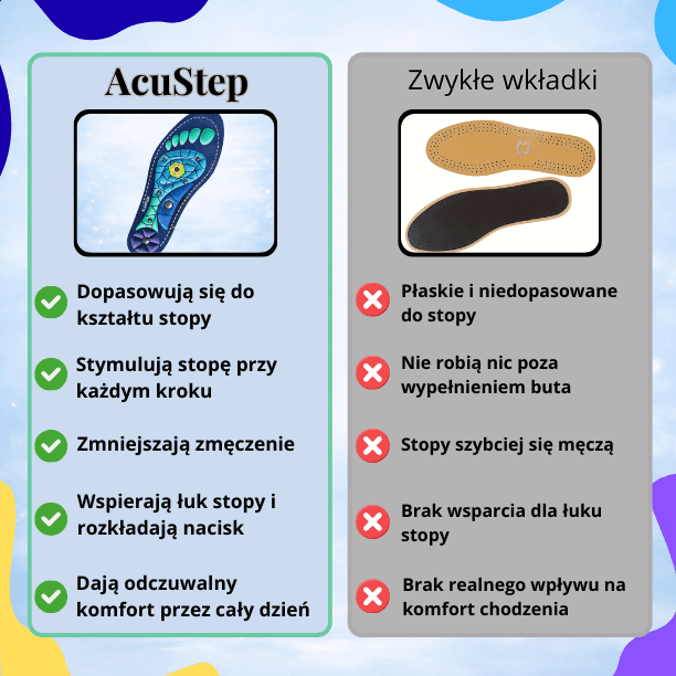 AcuStep – Para wkładek akupresurowych z magnetycznym masażem stóp